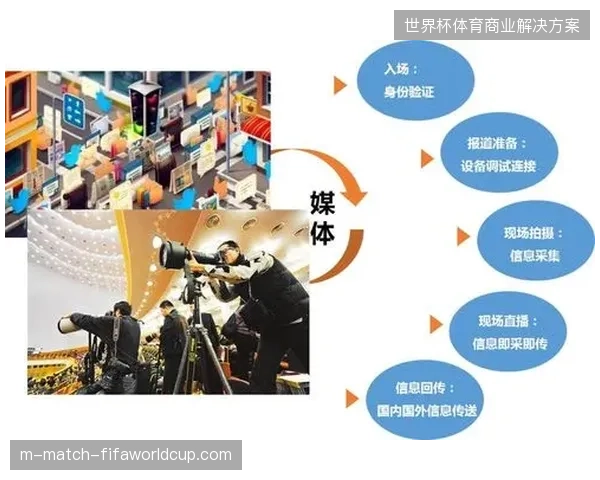 世界杯赛事运营重心从流量获取转向内容鉴权，单纯的执行外包模式面临被淘汰风险